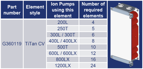 Replacement Element